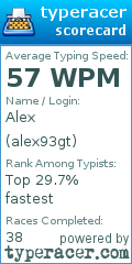 Scorecard for user alex93gt