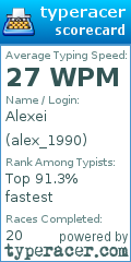 Scorecard for user alex_1990