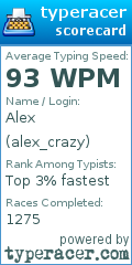 Scorecard for user alex_crazy