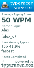Scorecard for user alex_d