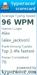 Scorecard for user alex_jackson