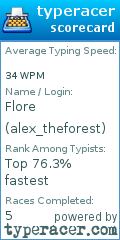 Scorecard for user alex_theforest