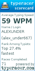 Scorecard for user alex_under667