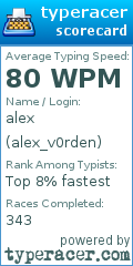 Scorecard for user alex_v0rden