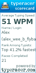 Scorecard for user alex_wee_b_flyball