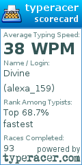 Scorecard for user alexa_159