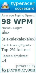 Scorecard for user alexalexalexalex