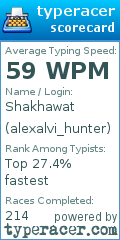 Scorecard for user alexalvi_hunter