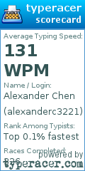 Scorecard for user alexanderc3221