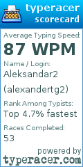 Scorecard for user alexandertg2
