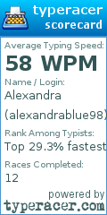 Scorecard for user alexandrablue98