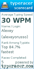 Scorecard for user alexeyorusso