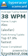 Scorecard for user alexfan