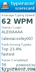 Scorecard for user alexiacooley00