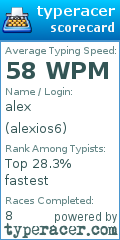 Scorecard for user alexios6