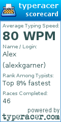 Scorecard for user alexkgarner
