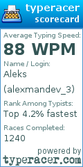 Scorecard for user alexmandev_3