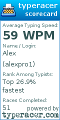 Scorecard for user alexpro1