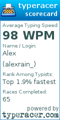 Scorecard for user alexrain_