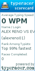 Scorecard for user alexreno01