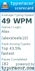 Scorecard for user alexsteele10