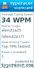 Scorecard for user alexutza17