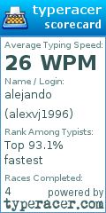 Scorecard for user alexvj1996