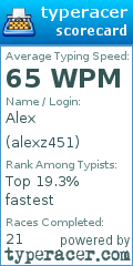 Scorecard for user alexz451