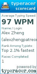 Scorecard for user alexzhengpatreon