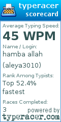 Scorecard for user aleya3010