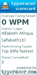 Scorecard for user alfabeth10