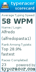 Scorecard for user alfredopasta1