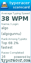 Scorecard for user algogunnu