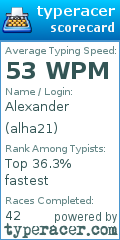 Scorecard for user alha21