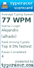 Scorecard for user alhado