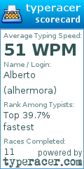 Scorecard for user alhermora