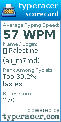 Scorecard for user ali_m7md