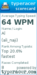 Scorecard for user ali_naji