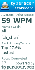 Scorecard for user ali_shan