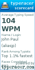 Scorecard for user aliasjp