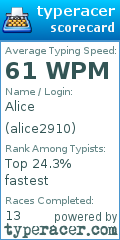 Scorecard for user alice2910