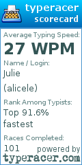 Scorecard for user alicele