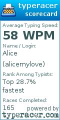 Scorecard for user alicemylove