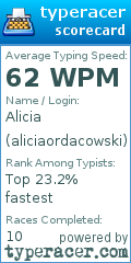 Scorecard for user aliciaordacowski