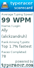 Scorecard for user alickzandruh