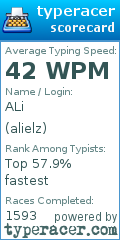 Scorecard for user alielz