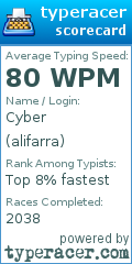 Scorecard for user alifarra