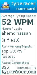 Scorecard for user alifile10