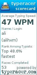 Scorecard for user alihxm