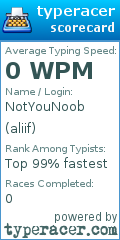 Scorecard for user aliif